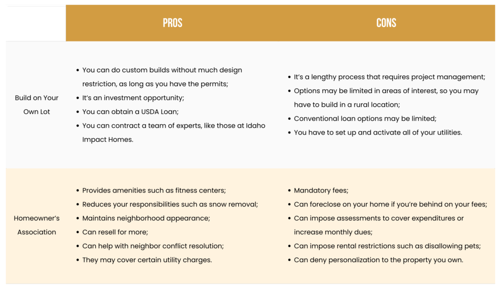 Pros and Cons of Building on Your Own Lot vs. a Homeowner's Association